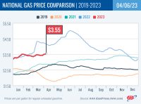 National Gas Price Comparison for April 6, 2023